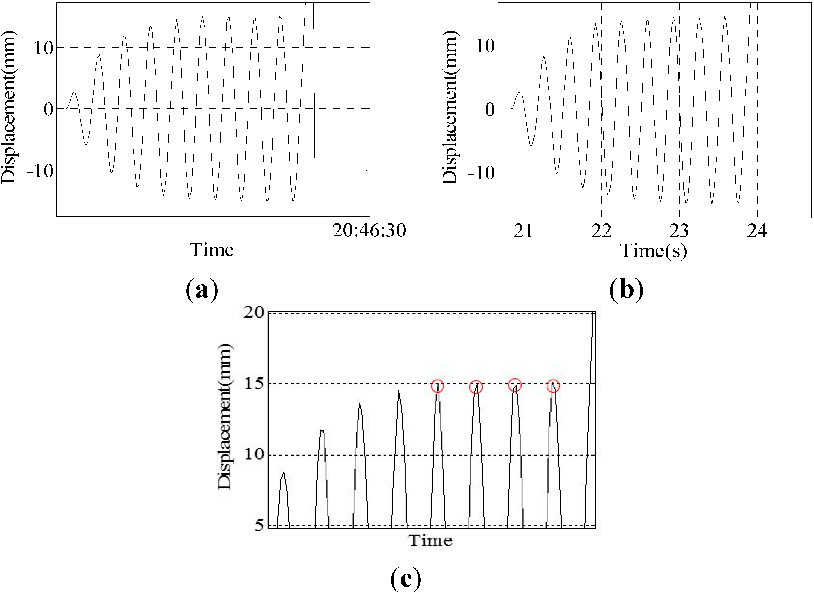 Sensors 15 08444 g013