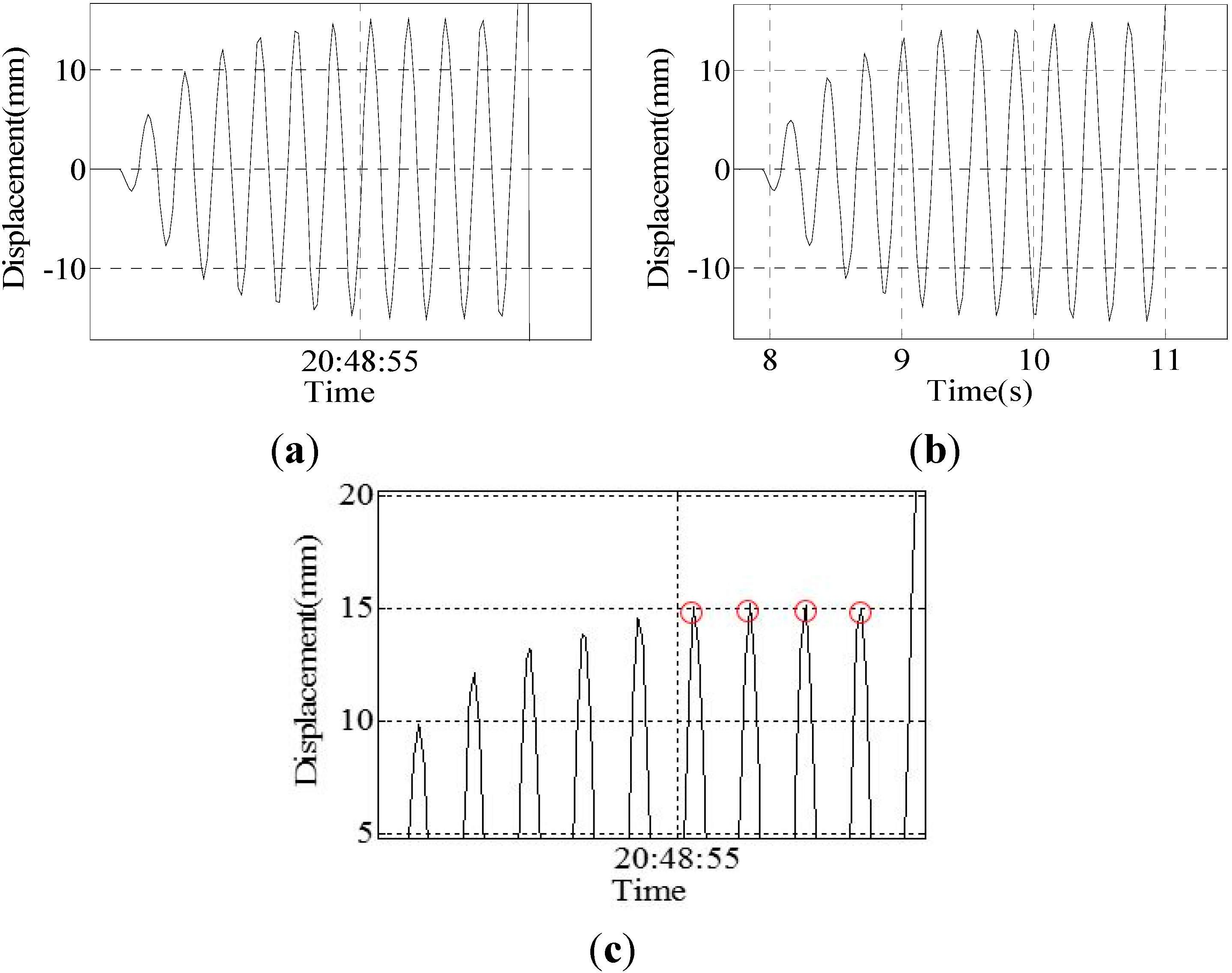 Sensors 15 08444 g014