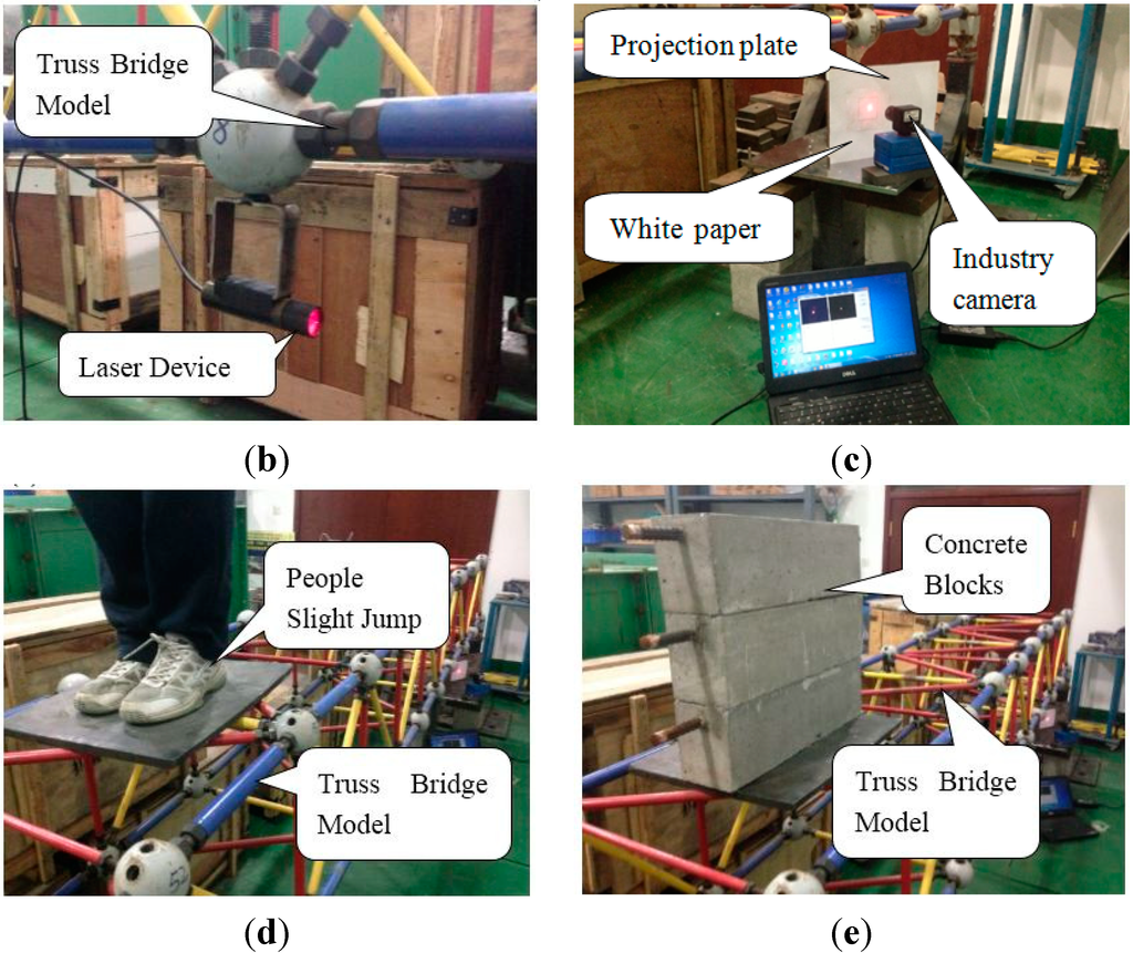 Sensors 15 08444 g016b 1024