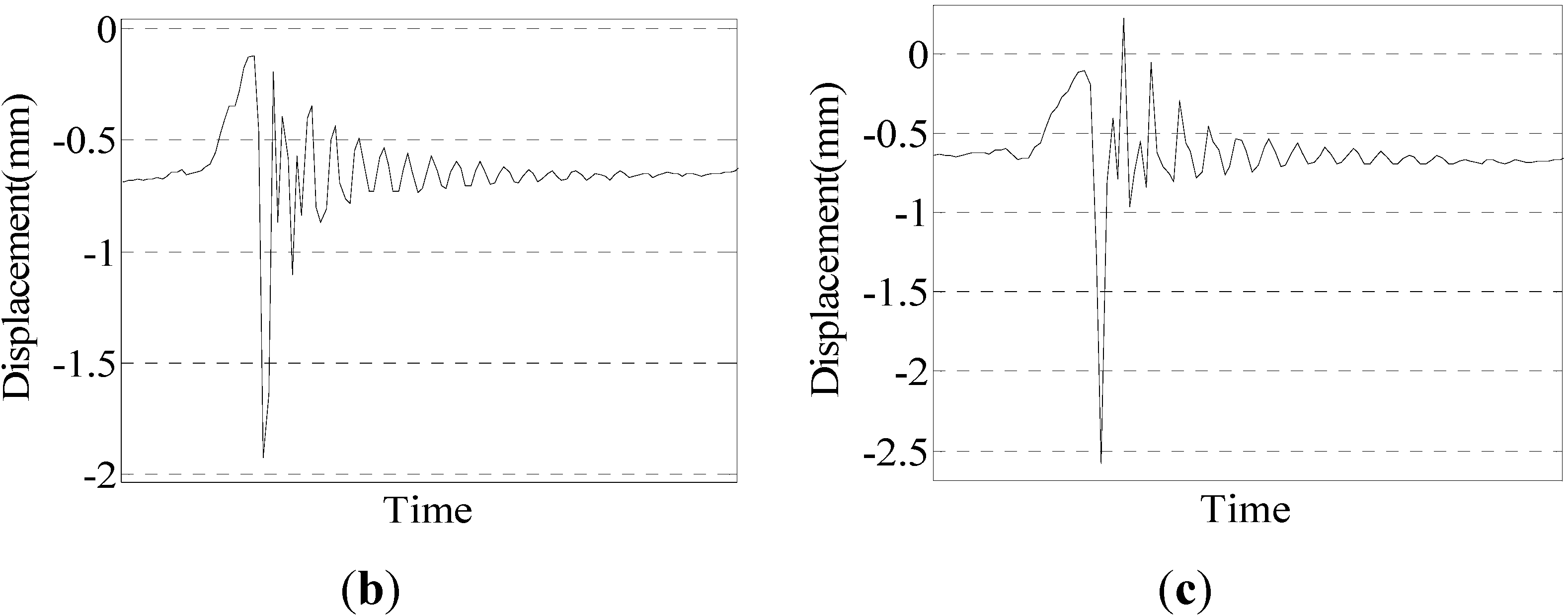 Sensors 15 08444 g017b