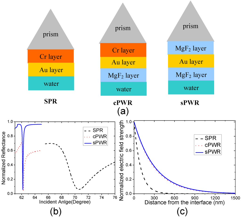 Sensors 15 08481 g001 1024