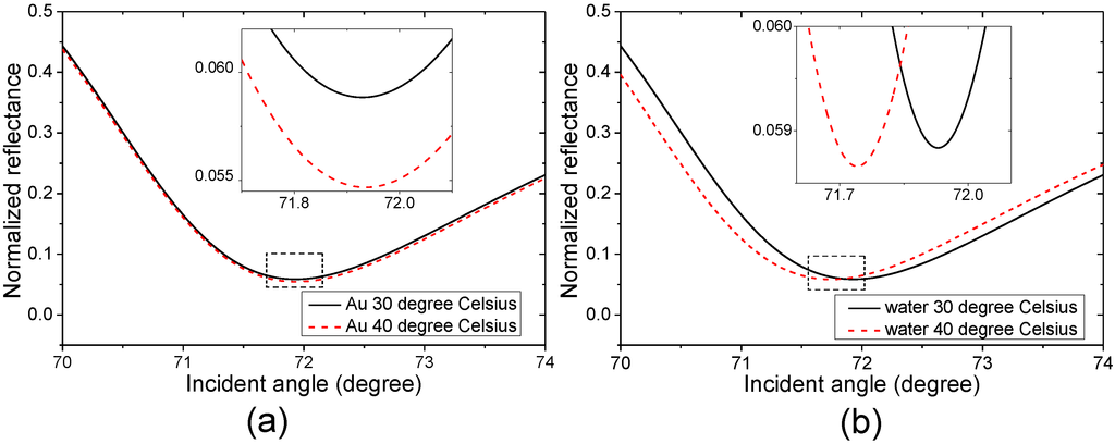 Sensors 15 08481 g002 1024