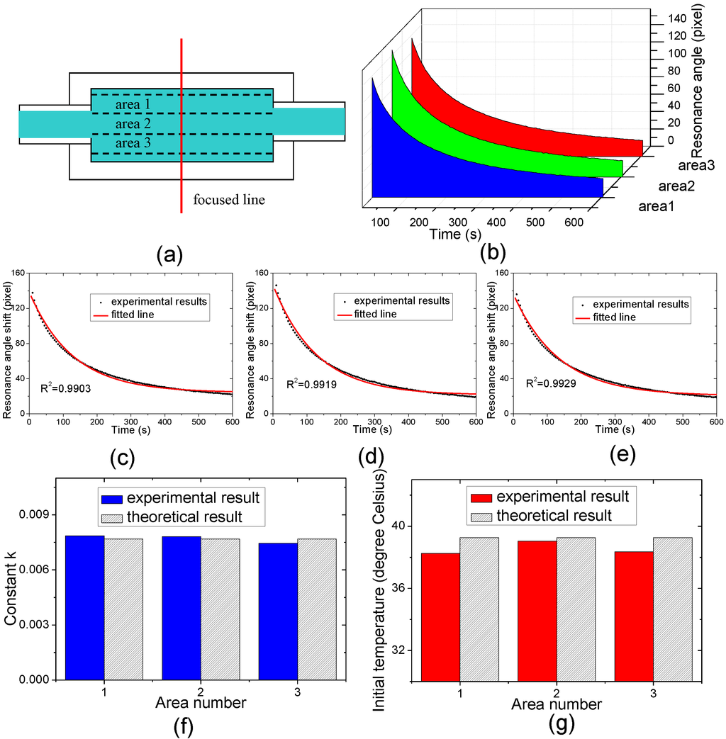 Sensors 15 08481 g007 1024