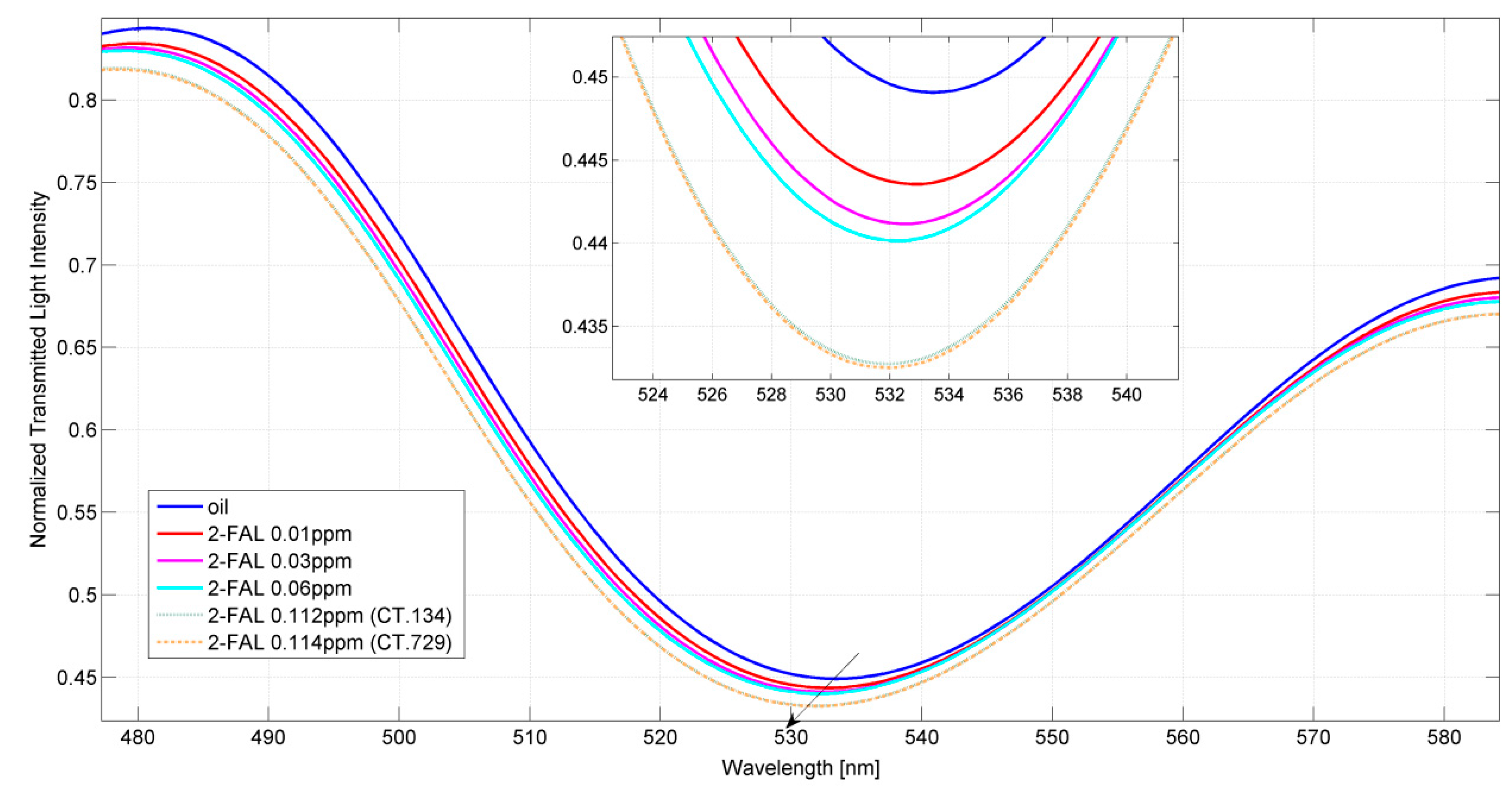 Sensors 15 08499 g004