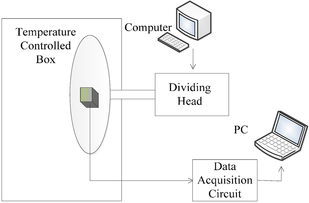 Sensors 15 08527 g004 1024