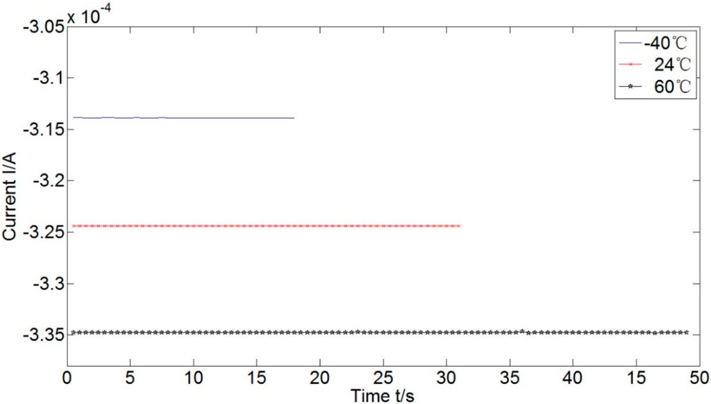 Sensors 15 08527 g006 1024
