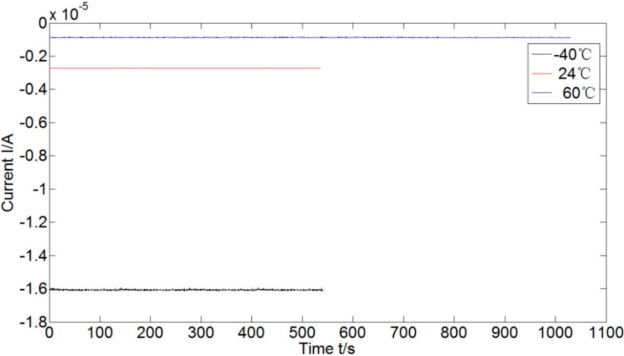 Sensors 15 08527 g007