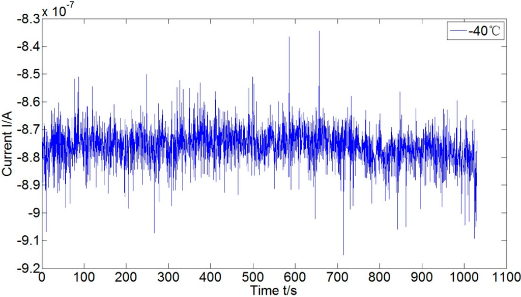 Sensors 15 08527 g008 1024