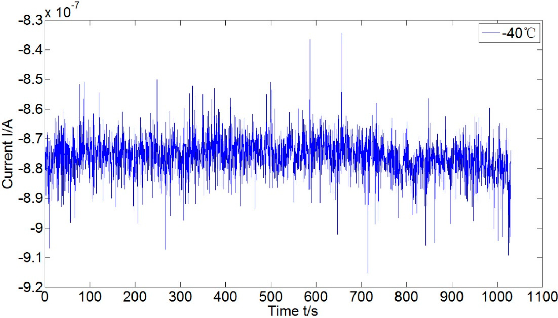 Sensors 15 08527 g008