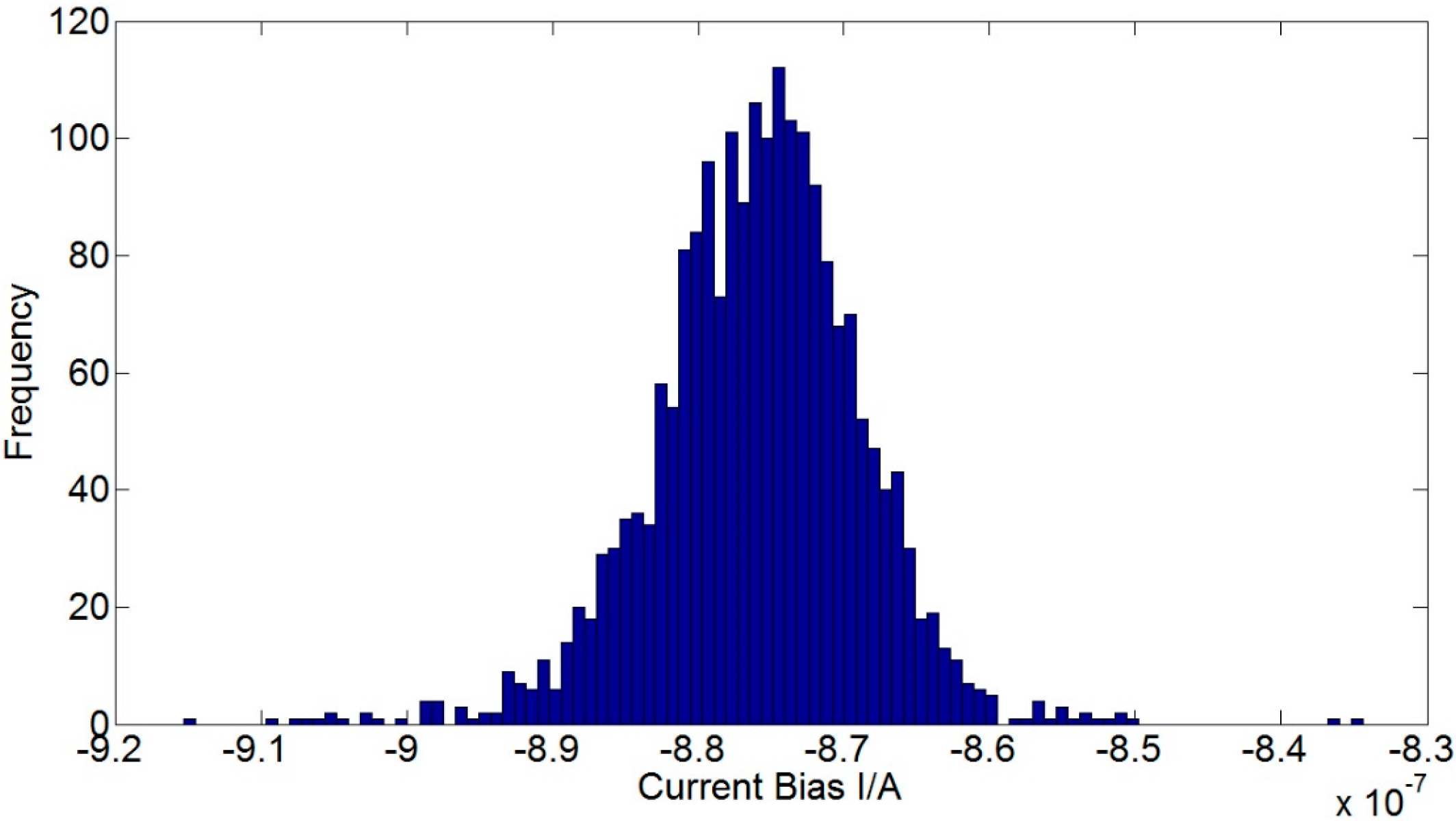Sensors 15 08527 g009