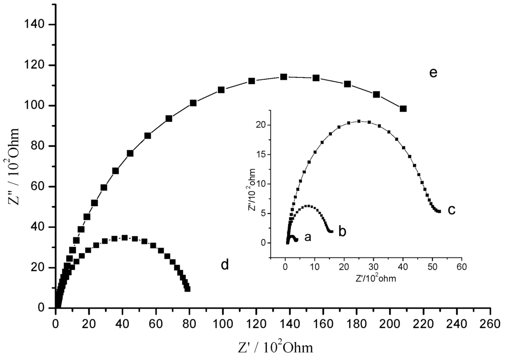 Sensors 15 08540 g001 1024