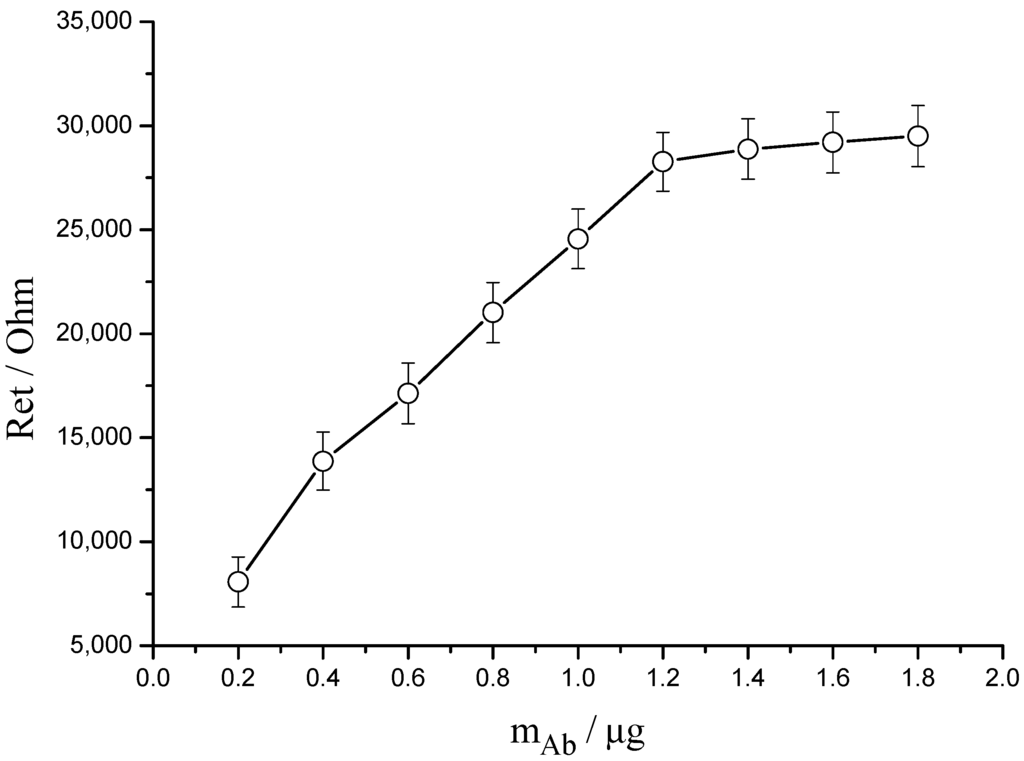 Sensors 15 08540 g002 1024