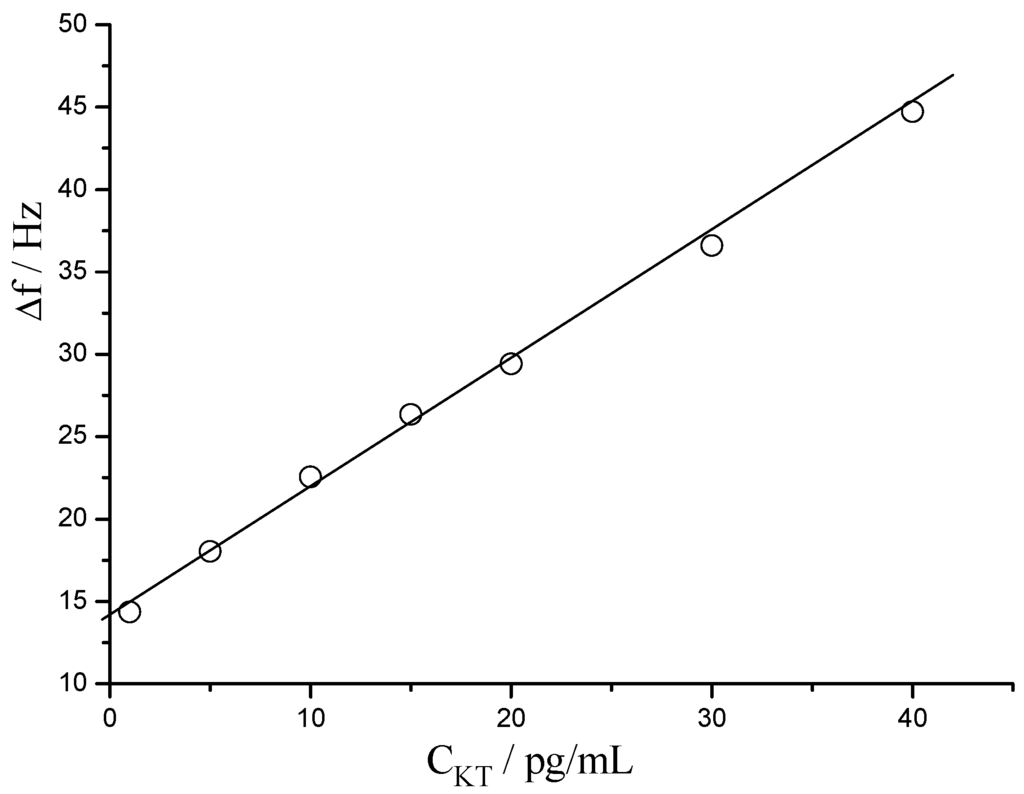 Sensors 15 08540 g003 1024