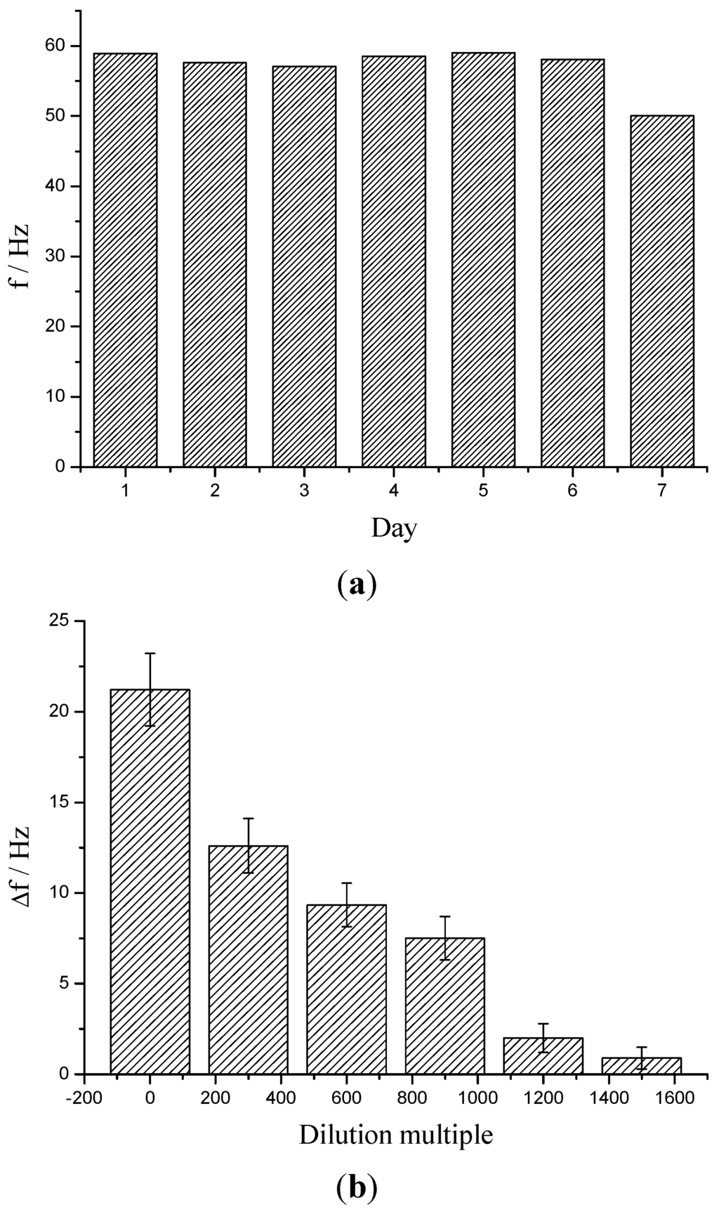 Sensors 15 08540 g004 1024