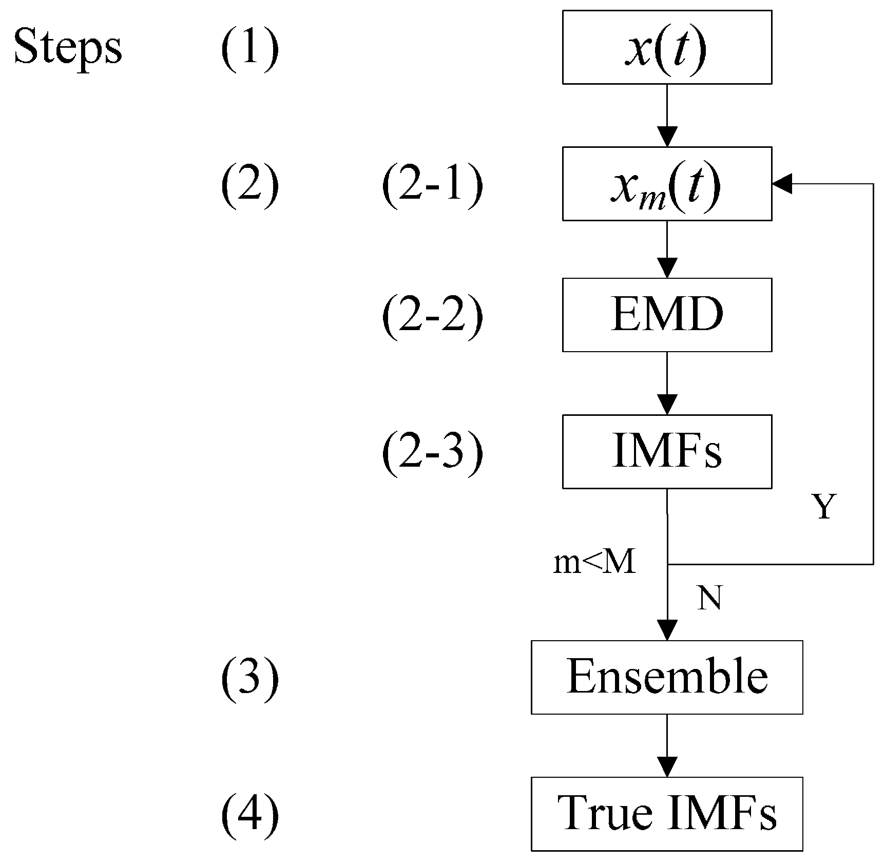 Sensors 15 08550 g001