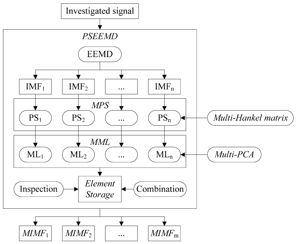 Sensors 15 08550 g002 1024