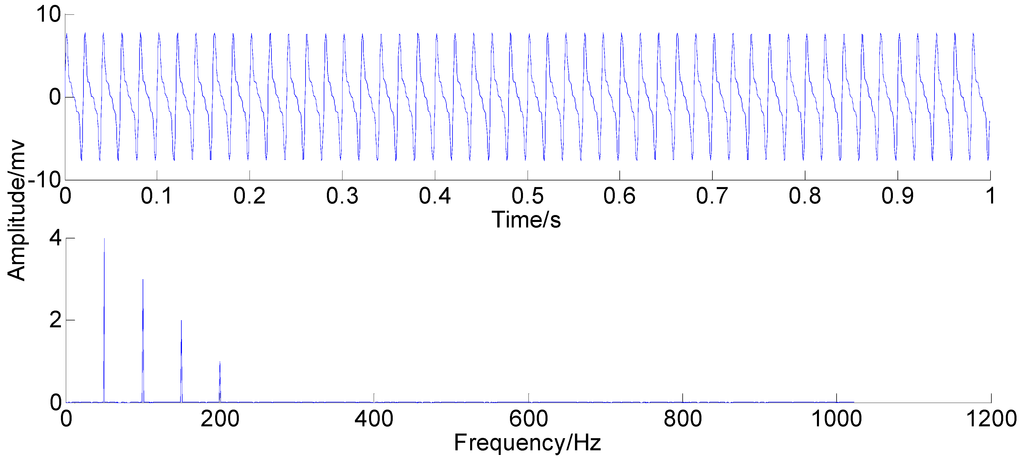 Sensors 15 08550 g003 1024