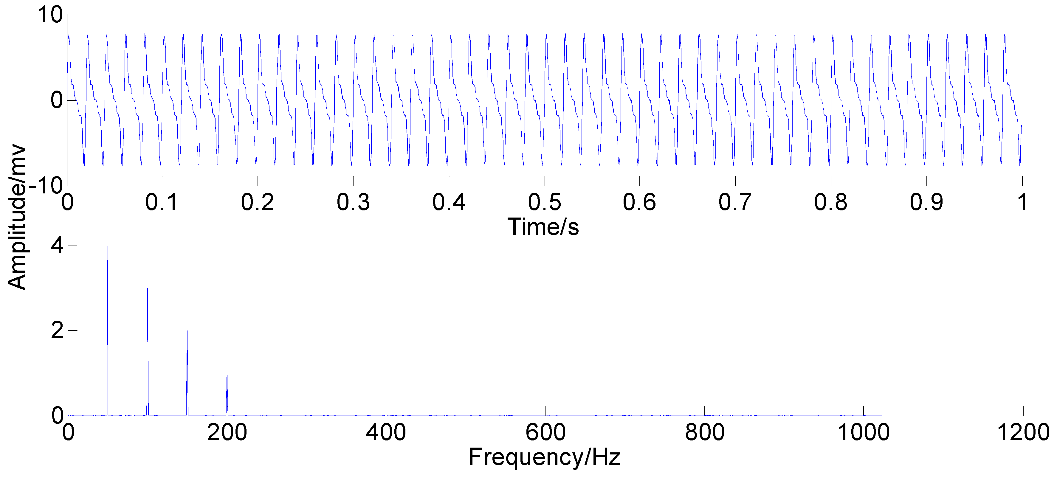 Sensors 15 08550 g003