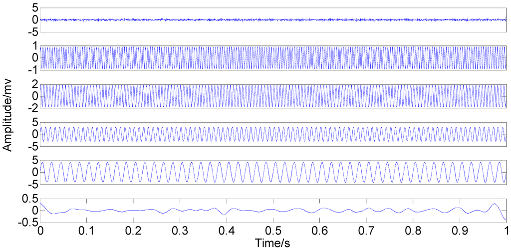 Sensors 15 08550 g004 1024