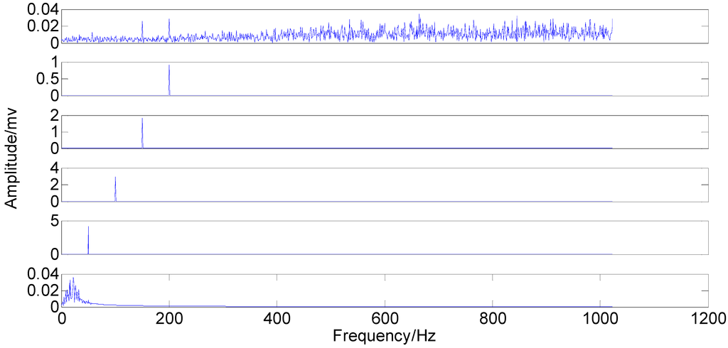 Sensors 15 08550 g005 1024