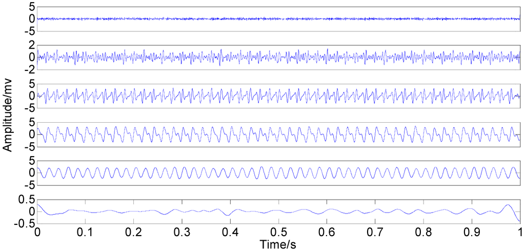 Sensors 15 08550 g006 1024