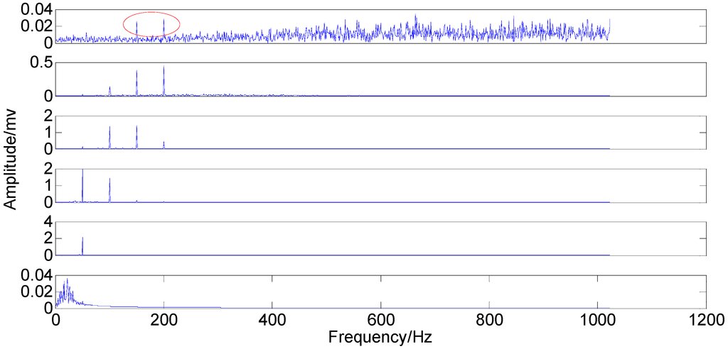 Sensors 15 08550 g007 1024