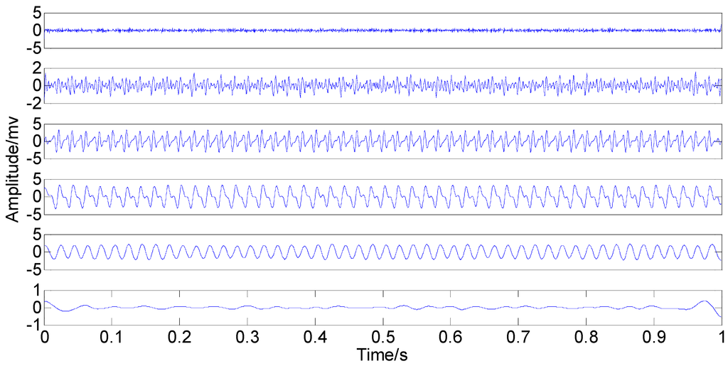 Sensors 15 08550 g008 1024