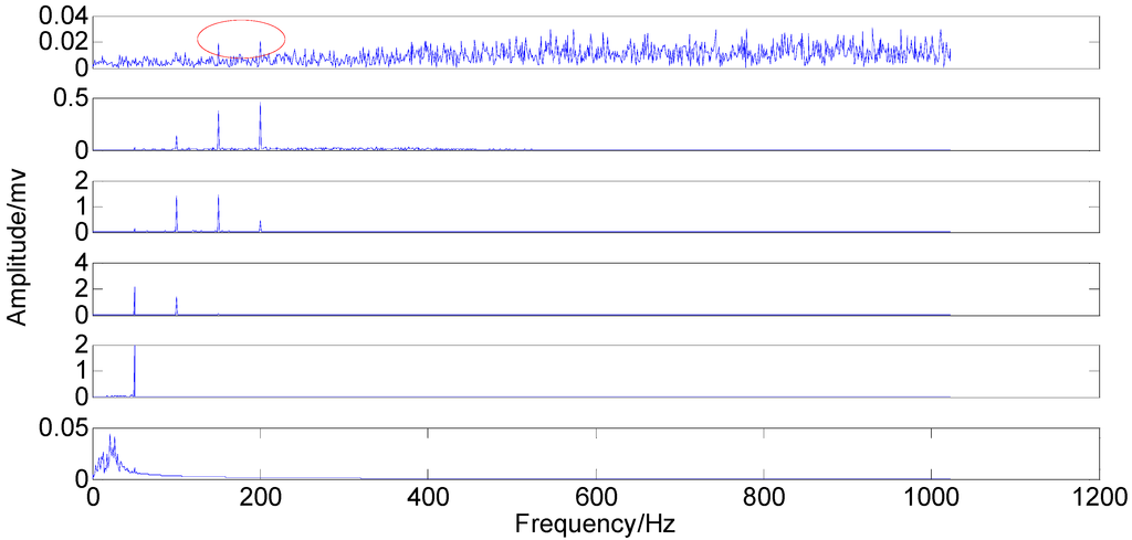 Sensors 15 08550 g009 1024
