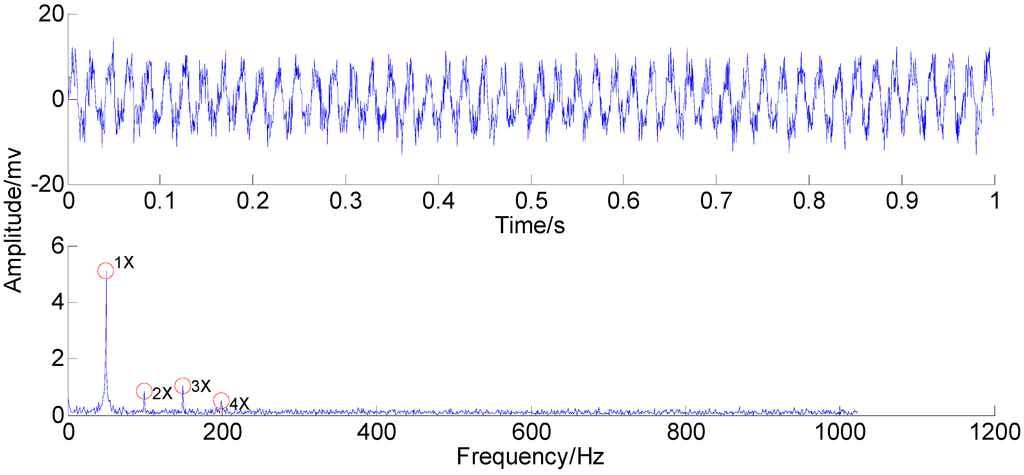 Sensors 15 08550 g012 1024
