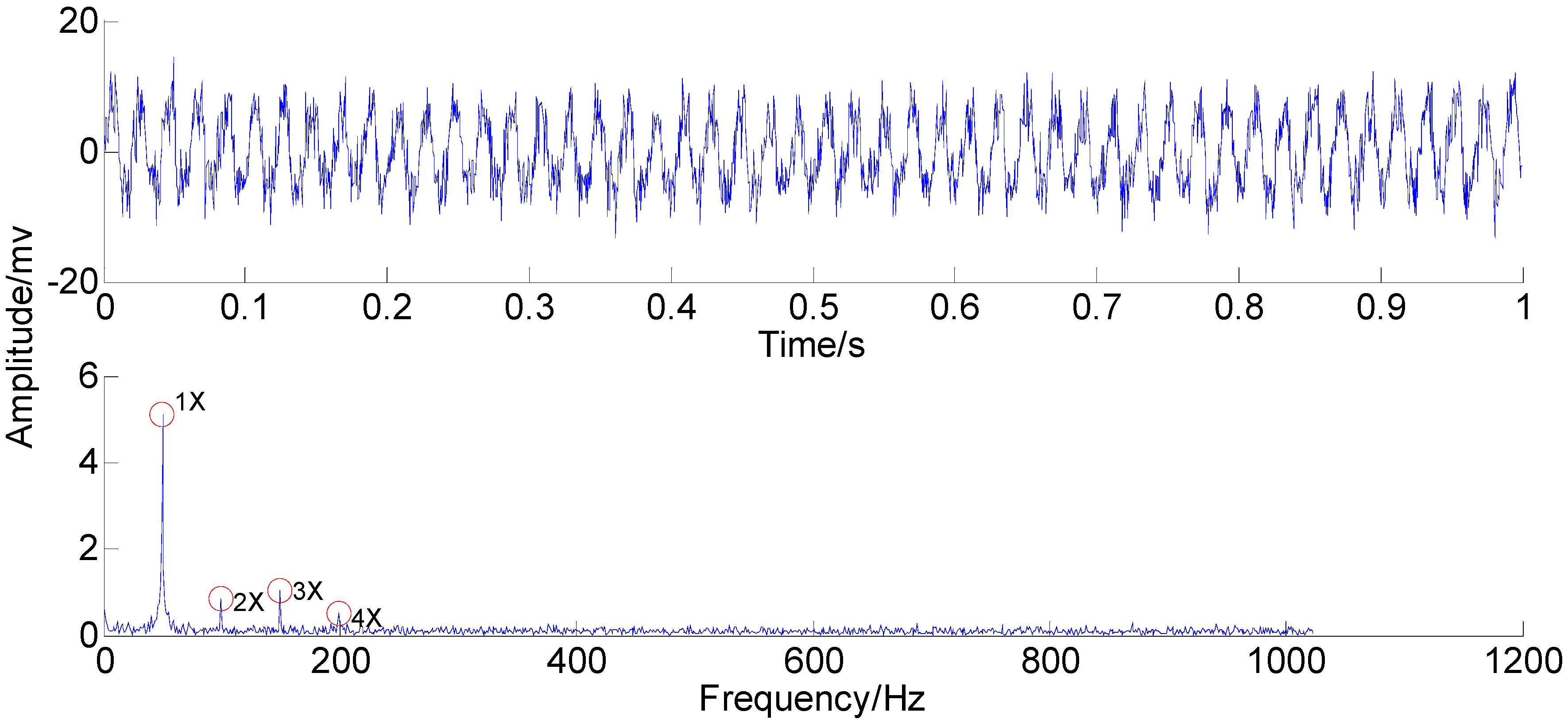 Sensors 15 08550 g012