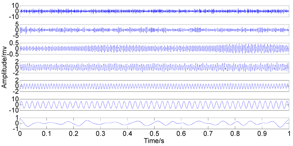 Sensors 15 08550 g013 1024