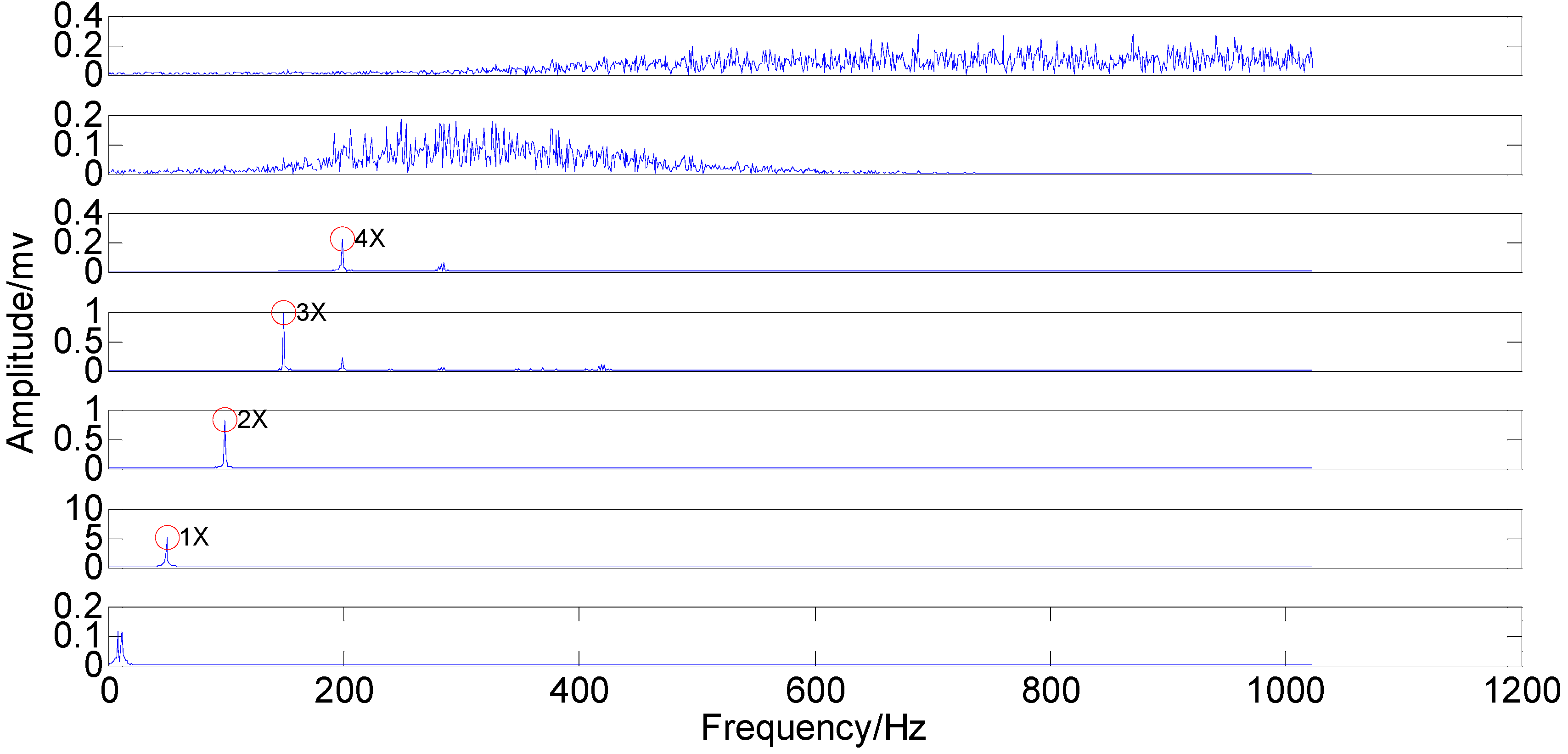 Sensors 15 08550 g014