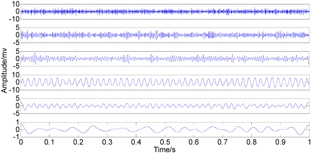 Sensors 15 08550 g015 1024