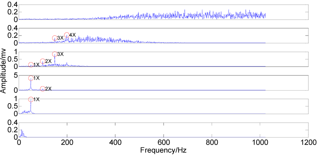 Sensors 15 08550 g016 1024