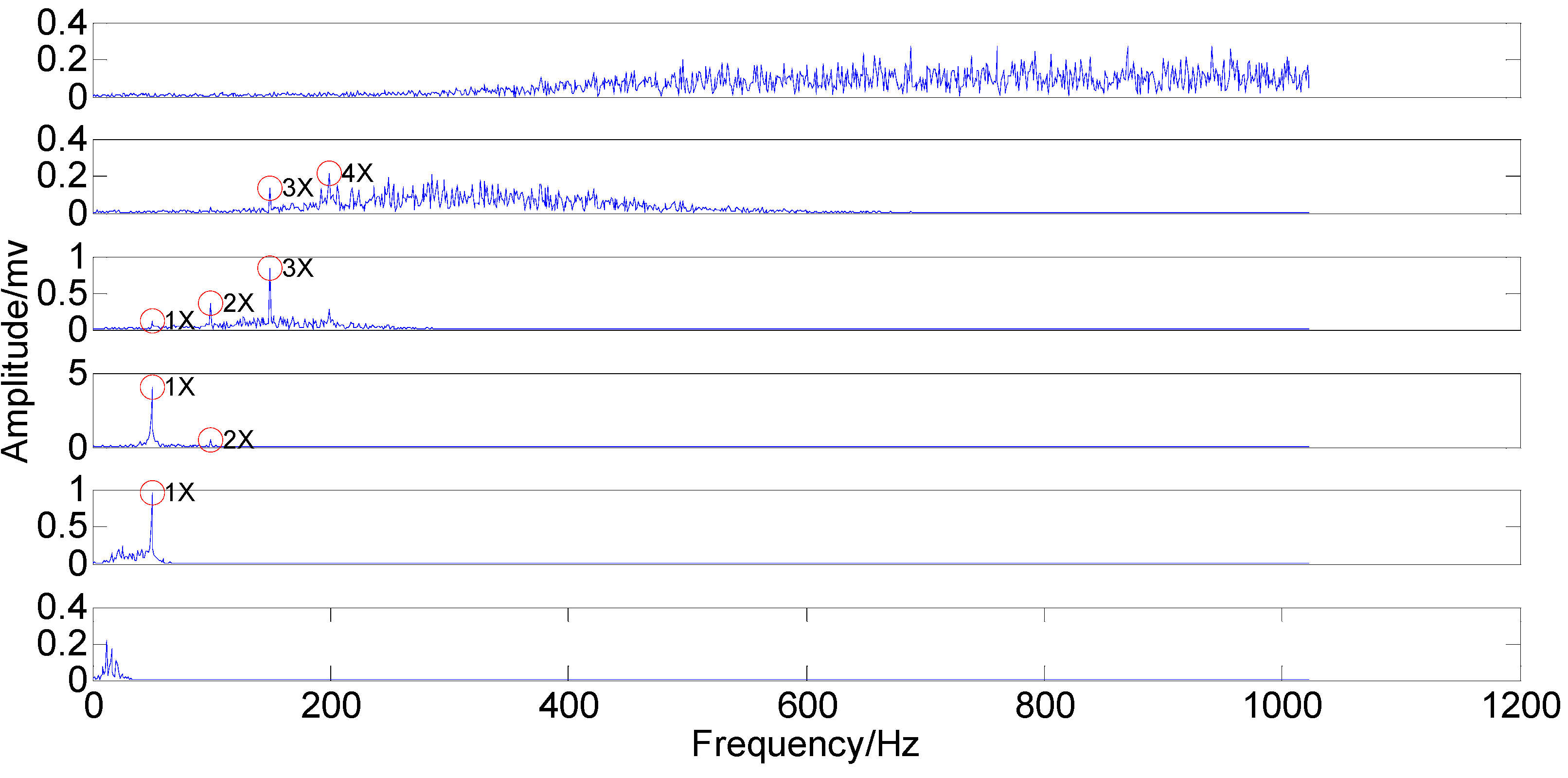 Sensors 15 08550 g016
