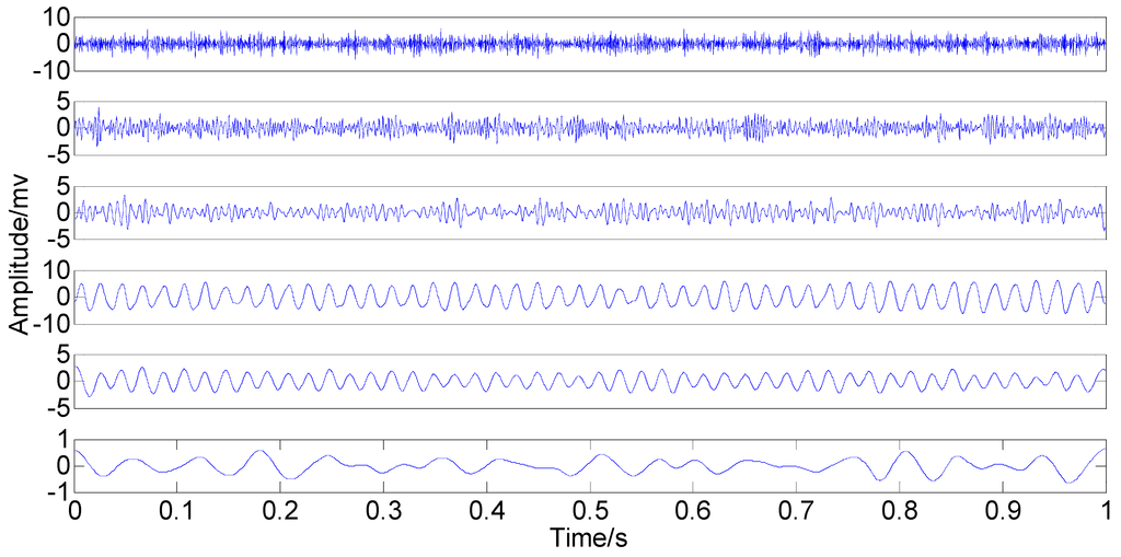 Sensors 15 08550 g017 1024