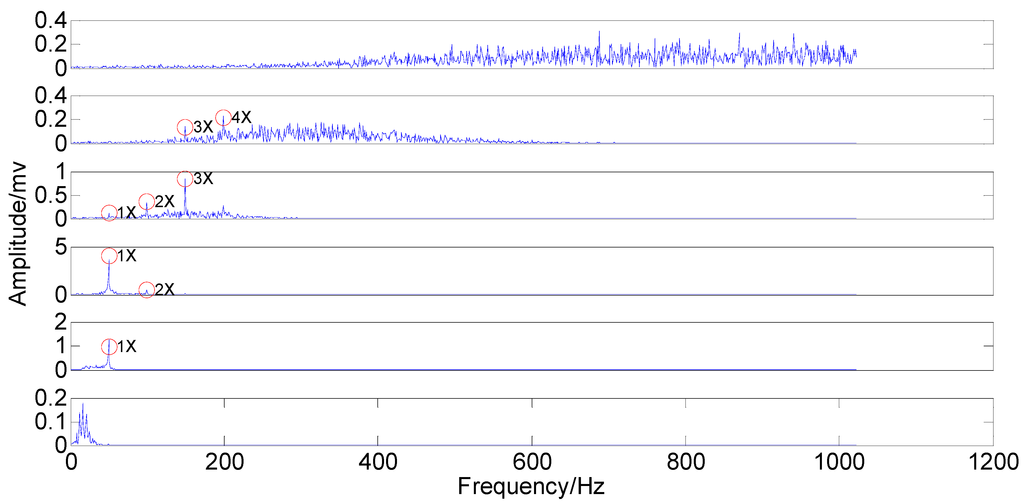 Sensors 15 08550 g018 1024