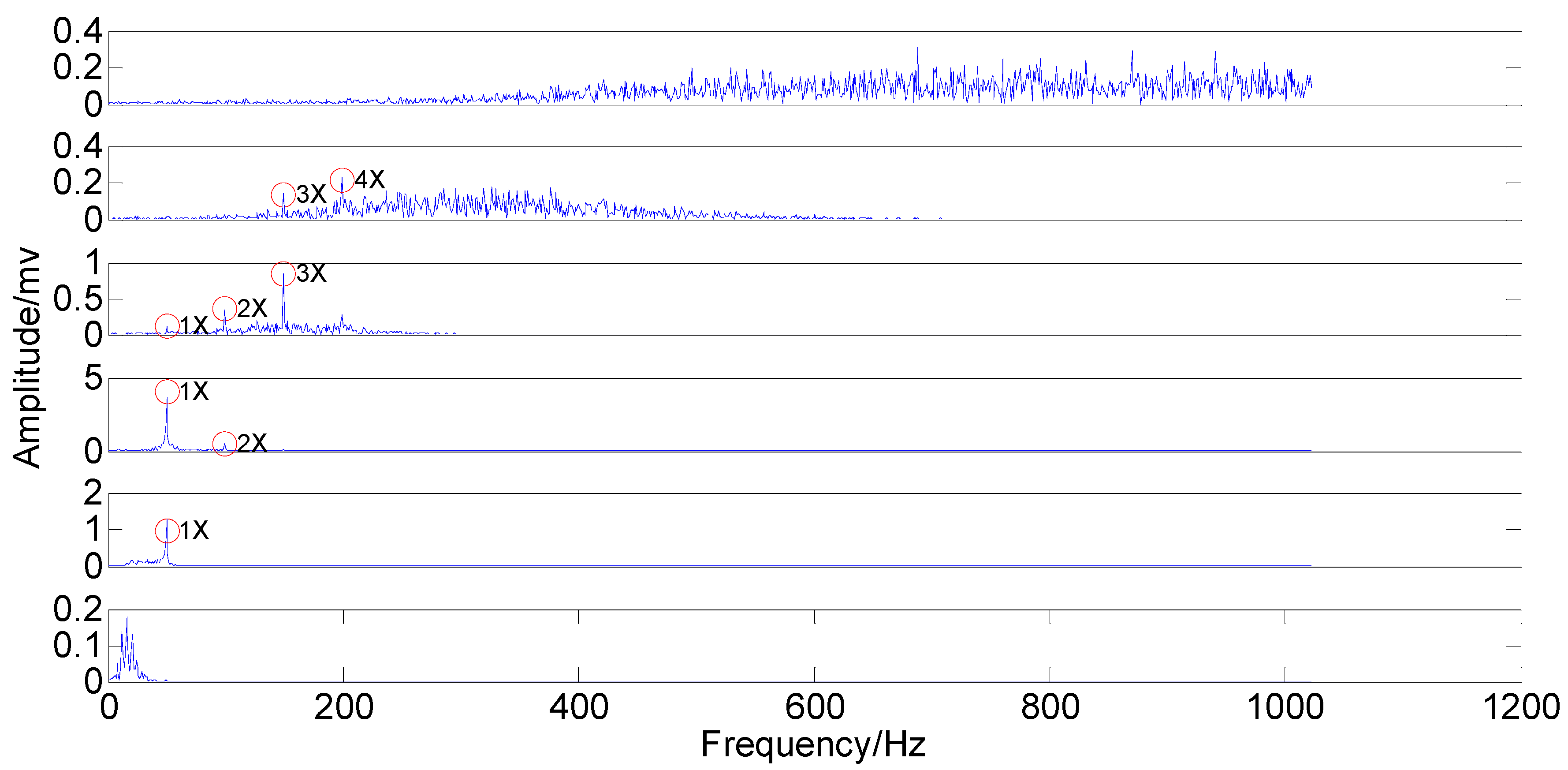 Sensors 15 08550 g018
