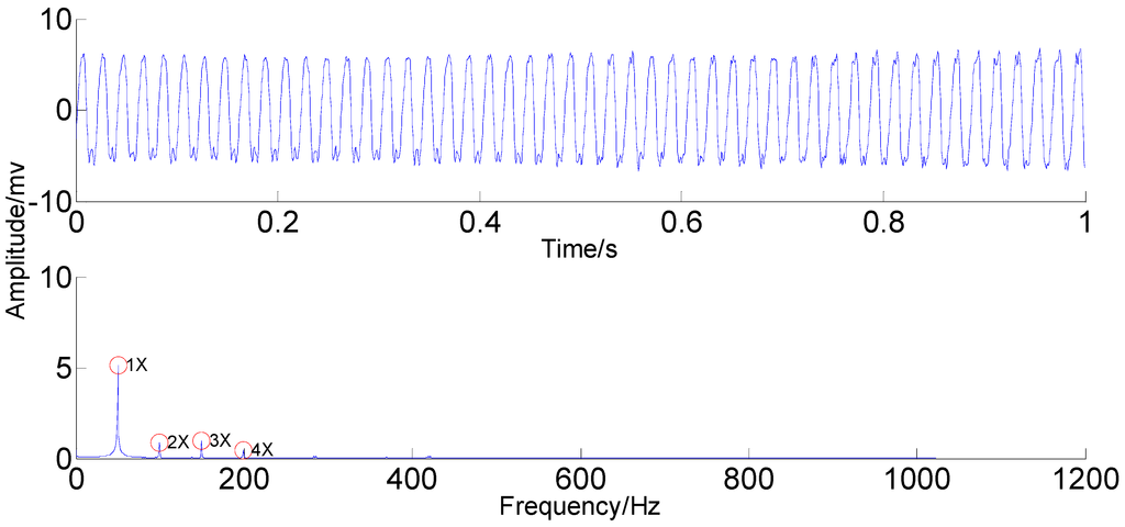 Sensors 15 08550 g019 1024