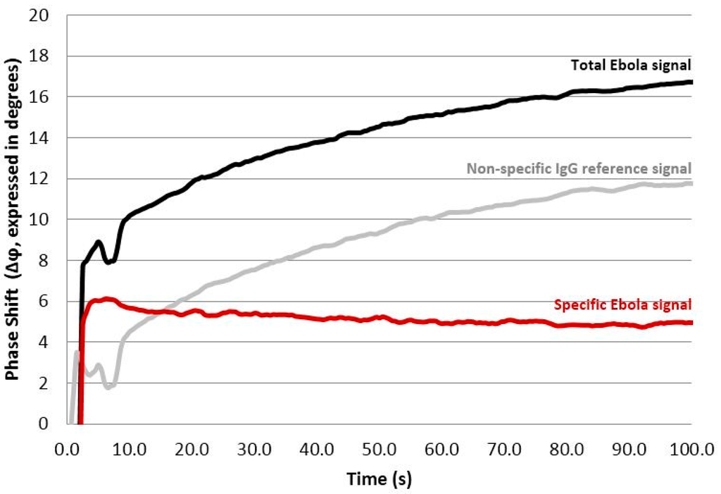 Sensors 15 08605 g003 1024