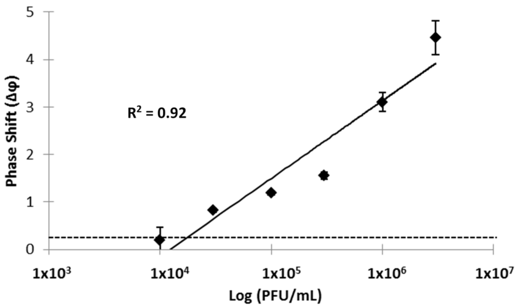 Sensors 15 08605 g004 1024