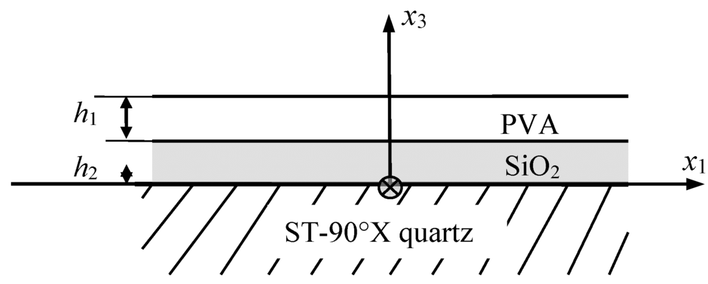 Sensors 15 08615 g001 1024