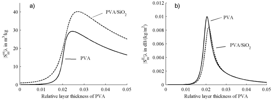 Sensors 15 08615 g002 1024