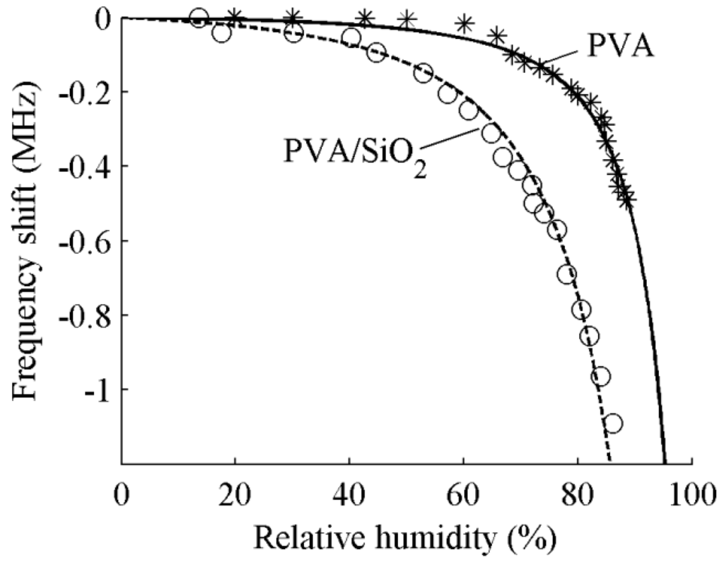 Sensors 15 08615 g004 1024