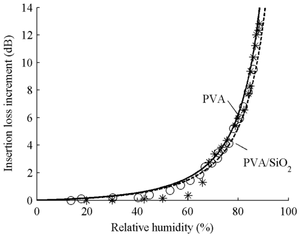 Sensors 15 08615 g005 1024