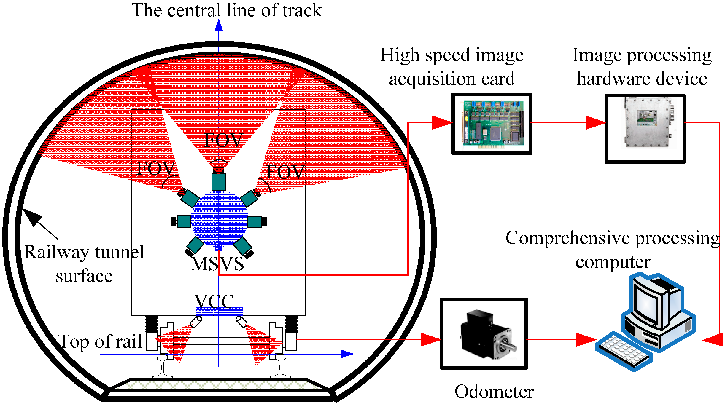 Sensors 15 08664 g001