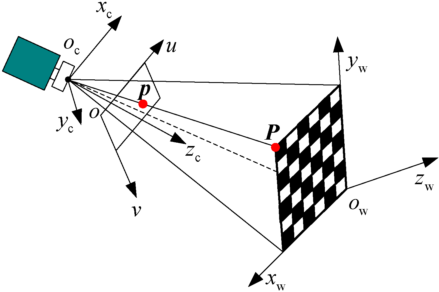Sensors 15 08664 g002