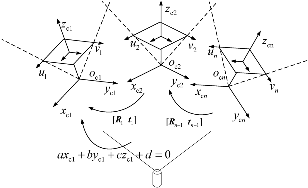 Sensors 15 08664 g005 1024