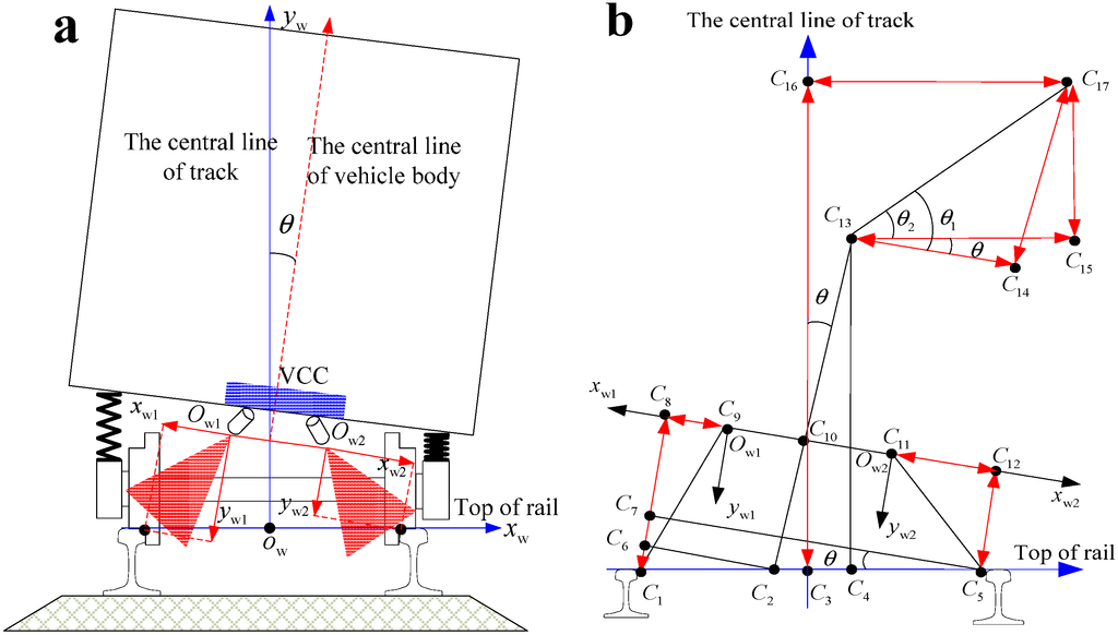 Sensors 15 08664 g006 1024