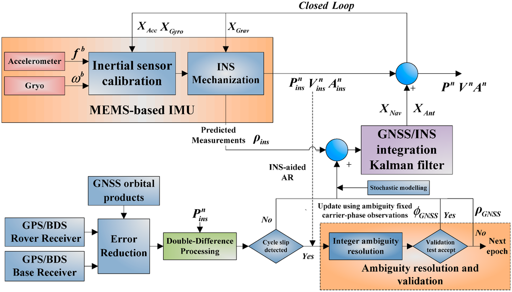 Sensors 15 08685 g001 1024